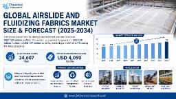 North America & Europe Drive Replacement Demand in Airslide and Fluidizing Fabrics Market