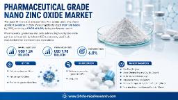 Global Pharmaceutical Grade Nano Zinc Oxide Market: Top 4 Players Hold 50-55% Market Share