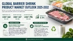 Global Barrier Shrink Product Market: Kureha, Cosmo Films & Asahi Kasei as Key Players
