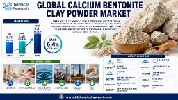 Ashapura, Clariant & Imerys Lead the Global Calcium Bentonite Clay Powder Market