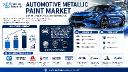 China Accounts for 32% of Global Production &ndash; Key Driver for Automotive Metallic Paint Market