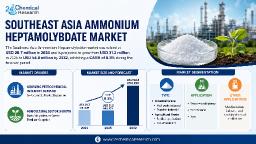 Southeast Asia Ammonium Heptamolybdate Market: Indonesia Accounts for Over 30% of Regional Demand