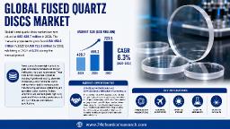 Global Fused Quartz Discs Market: Aerospace & Defense Applications Gain Traction