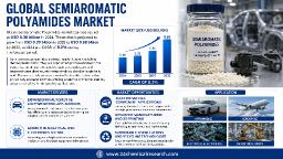 EMS-Grivory, DuPont & BASF Lead Global Semiaromatic Polyamides Market