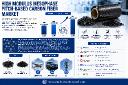 Global HMP-CF Market: North America Leads with Advanced Aerospace & Defense Base