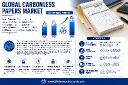 Global Carbonless Papers Market: Logistics-Related Demand to Grow at 4.5% Annually