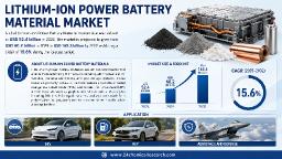 Global Lithium-ion Power Battery Material Market Forecast 2025&ndash;2032: A Robust 15.6% Trajectory