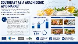 Southeast Asia Arachidonic Acid Market Driven by Food & Beverages and Pharmaceuticals