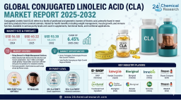 Global CLA Market: North America Leads with Sophisticated Nutraceutical Infrastructure