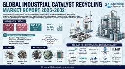 Global Industrial Catalyst Recycling &ndash; Tanaka, BASF Catalysts, Dowa Holdings, Asahi Holdings