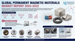 Global Permanent Magnetic Materials Market &ndash; Rare Earth Magnets (NdFeB, SmCo) Dominate High-Performance Segments