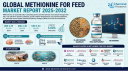 Global Methionine for Feed Market &ndash; Why Rising Meat Consumption & Feed Modernization Drive Sustained Growth