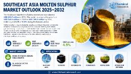 Southeast Asia Molten Sulphur Market Driven by Sulfuric Acid Production (60% of Demand)