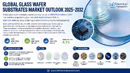 Why the Global Glass Wafer Substrates Market Is Critical for 5G, AI & High-Performance Computing