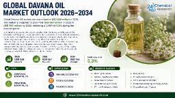 Global Davana Oil Market: Robertet Group, IFF-LMR & Mane Kancor as Key Players