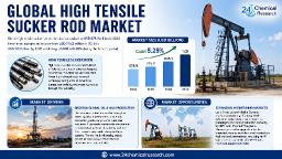 North America Accounts for 58% of Global Demand &ndash; Shale Plays Like Permian Basin