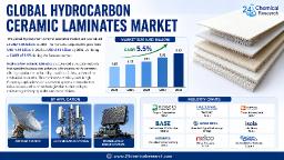 Why the Global Hydrocarbon Ceramic Laminates Market Is Critical for 5G Base Stations & Radar Systems