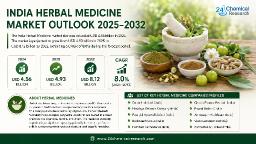 India Herbal Medicine Market &ndash; Uttarakhand (Herbal State) & Northern India Lead Production