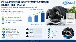 China Reinforcing Recovered Carbon Black Market &ndash; East China Dominates (Tire Manufacturing Hubs)