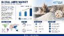 Global ANFO Market &ndash; Mining Sector Dominates Demand for Surface Blasting Operations