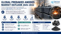 Global Permeable Pavement Materials Market &ndash; Why Urban Flooding & Stormwater Mandates Drive Accelerated Growth