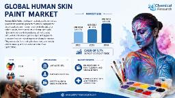 Global Human Skin Paint Market &ndash; South America's Carnival Culture Creates Seasonal Demand Surge