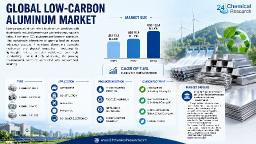 Global Low-Carbon Aluminum: 90% Lower Carbon Footprint Than Coal-Powered Smelting