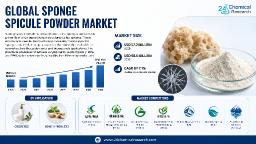 Global Sponge Spicule Powder Market &ndash; SunShine Bio-Tech Leads with 28% Global Revenue Share