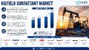 Global Oilfield Surfactant Market &ndash; North America Dominates with 40%+ Share (US & Canada Shale)