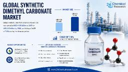 Global Synthetic Dimethyl Carbonate Market &ndash; Battery Applications to Surpass Polycarbonate by 2027