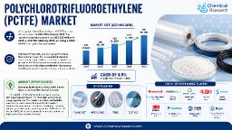 Global PCTFE Market &ndash; North America's High-Value Aerospace & Defense Applications