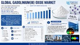 Global Gadolinium(III) Oxide: China Controls 80% of Global Rare Earth Production Capacity