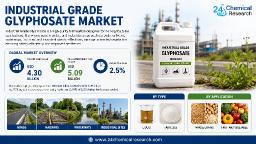 Global Industrial Grade Glyphosate Market &ndash; South America's Extensive Agricultural Exports (Brazil, Argentina)