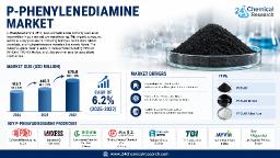 Global PPD &ndash; New Wastewater Requirements in China Increased Production Costs by 15% per Ton
