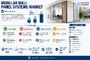 Modular Wall Panel Systems Market Set for 5.8% CAGR Growth Through 2032
