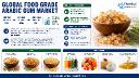 Food Grade Arabic Gum Market Set for 7.3% CAGR Growth Through 2034
