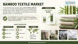 Bamboo Textile Market Set for 8.3% CAGR Growth Through 2032