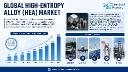   High Entropy Alloy Market Set for 22.3% CAGR Growth Through 2032