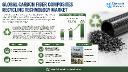 Carbon Fiber Composites Recycling Technology Market Set for 13.7% CAGR Growth Through 2034