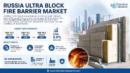 Russia Ultra Block Fire Barrier Market Set for 5.9% CAGR Growth Through 2032