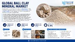 Ball Clay Mineral Market Set for 5.4% CAGR Growth Through 2034