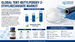 Global Tert-Butylperoxy-2-Ethylhexanoate: North America at $23.38M (2023) | 2.74% CAGR