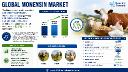 Global Monensin Market &ndash; Raw Material Price Volatility Creates Operational Concerns
