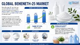 Global Beheneth-25 Market &ndash; Premium Personal Care Demand Drives European Leadership (35% Share)