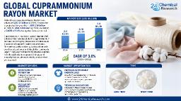 Global Cuprammonium Rayon Market &ndash; Technical Textiles Account for 35% of Consumption