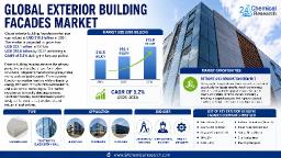 Global Exterior Building Facades &ndash; Kingspan Group, Alucobond, Rockwool, Knauf Insulation