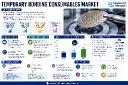 Global Temporary Bonding Consumables &ndash; Critical for Advanced Packaging in 5G Infrastructure Components