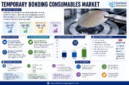 Global Temporary Bonding Consumables &ndash; Critical for Advanced Packaging in 5G Infrastructure Components