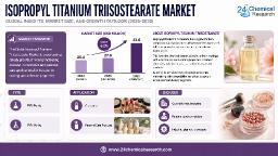 Isopropyl Titanium Triisostearate Market: 45% Asia-Pacific Share, 60% Color Cosmetics Application, Robust CAGR Through 2030