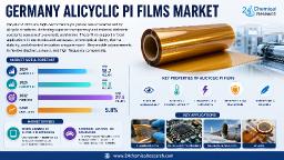 Germany Alicyclic PI Films Market: Northern Germany Leads with 45% Share, Southern Bavaria Follows at 35%